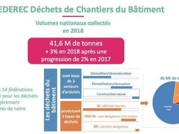 2018, une bonne année pour le secteur