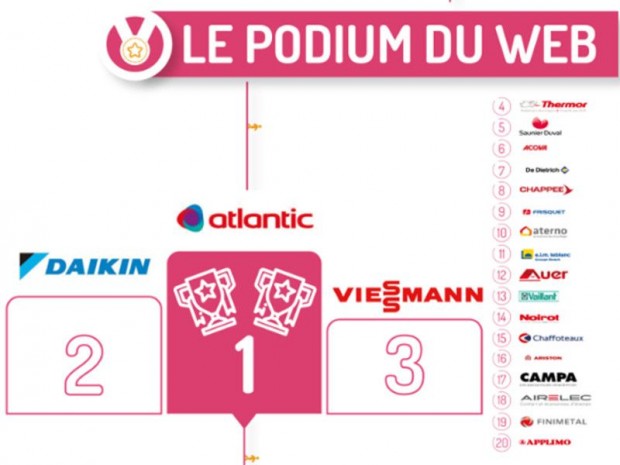 Match digital chauffage