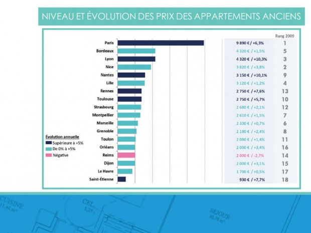 Les villes de l'Ouest à l'avant-poste