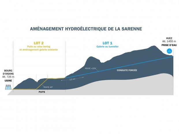 Chantier Spie Batignolles GC Sarenne