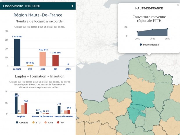 Cartographie de l'emploi dans le THD