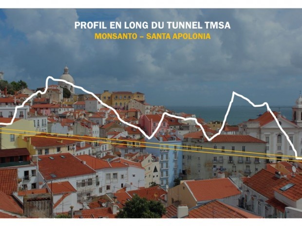 Spie Batignolles Lisbonne tunnel