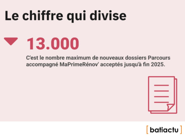 Des chiffres, l'actu, épisode 2 : le chiffre qui divise