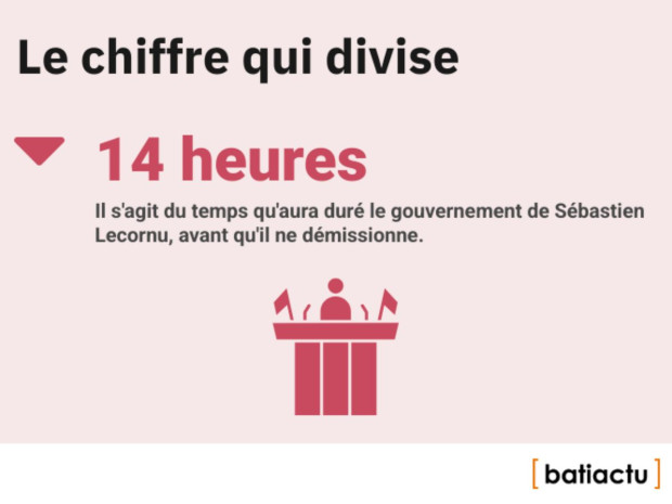 Des chiffres, l'actu, épisode 3 : le chiffre qui divise