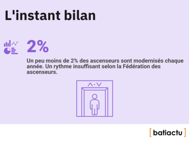 Des chiffres, l'actu, épisode 6 : l'instant bilan