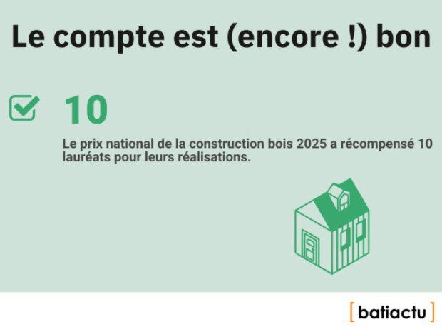 Des chiffres, l'actu, épisode 8 : le compte est (encore !) bon