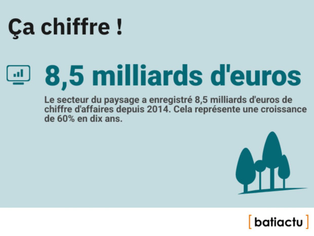 Des chiffres, l'actu, épisode 9 : ça chiffre !