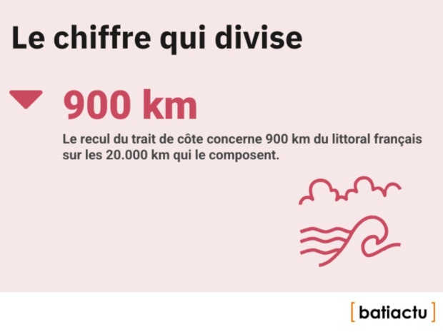 Des chiffres, l'actu, épisode 10 : le chiffre qui divise