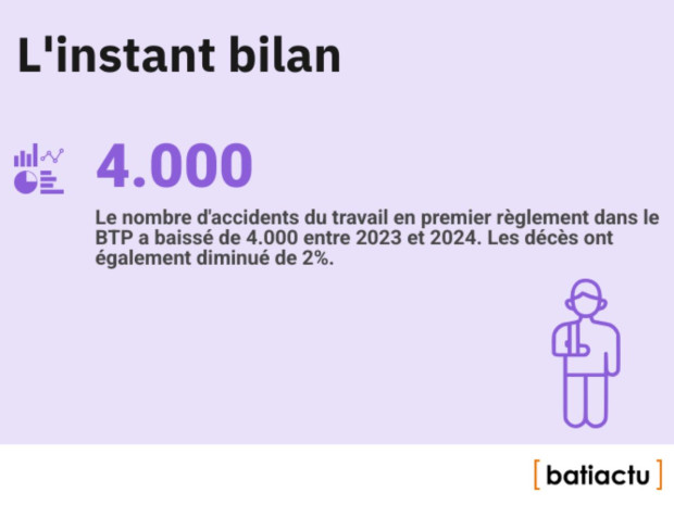 Des chiffres, l'actu, épisode 10 : l'instant bilan