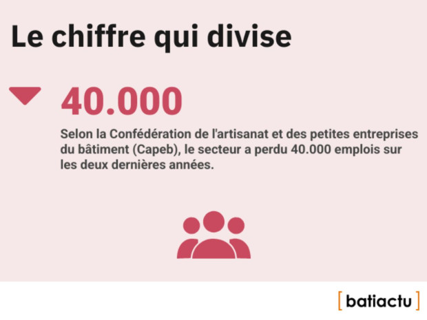 Des chiffres, l'actu, épisode 12 : le chiffre qui divise