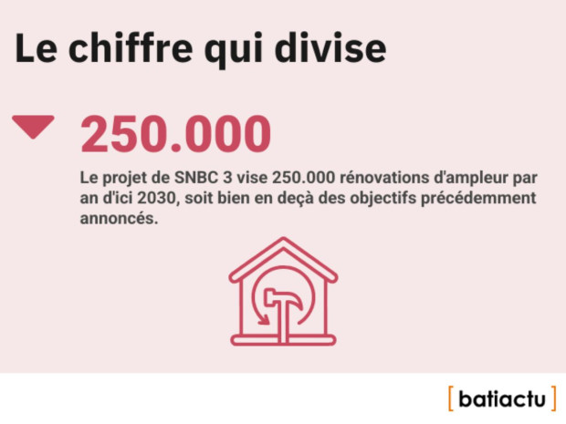 Des chiffres, l'actu, &eacute;pisode 13 : le chiffre qui divise