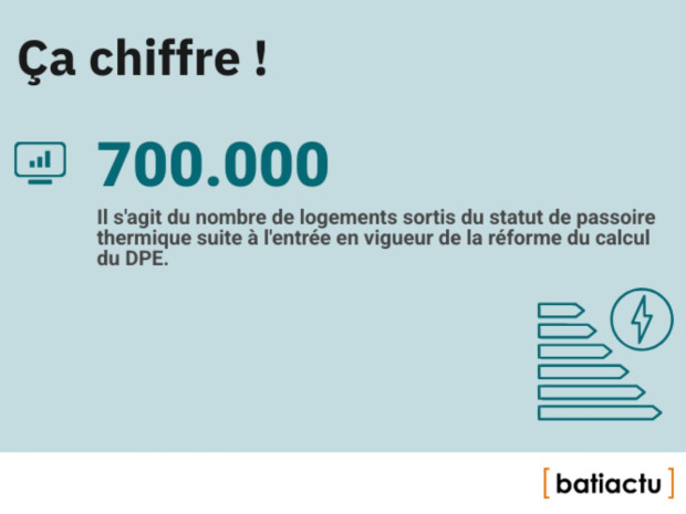 Des chiffres, l'actu, &eacute;pisode 14 : &ccedil;a chiffre !