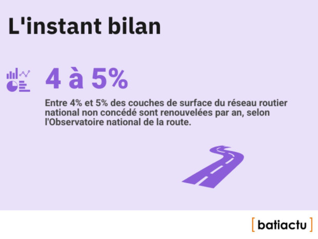 Des chiffres, l'actu, &eacute;pisode 14 : l'instant bilan