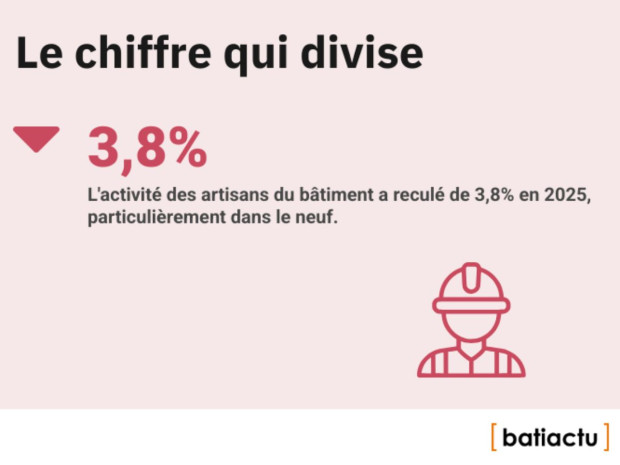 Des chiffres, l'actu, &eacute;pisode 16 : le chiffre qui divise