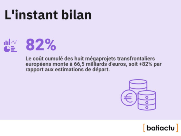 Des chiffres, l'actu, &eacute;pisode 16 : l'instant bilan