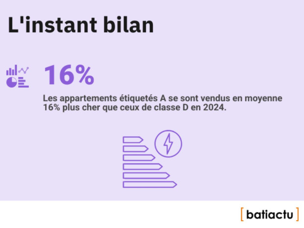 Des chiffres, l'actu, &eacute;pisode 17 : l'instant bilan