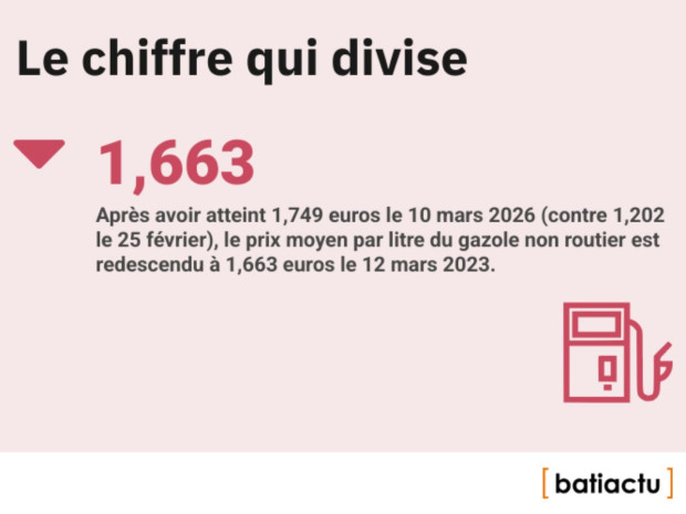 Des chiffres, l'actu, &eacute;pisode 23 : le chiffre qui divise