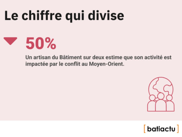 Des chiffres, l'actu, &eacute;pisode 27 : le chiffre qui divise