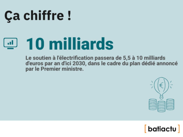 Des chiffres, l'actu, &eacute;pisode 28 : &ccedil;a chiffre !