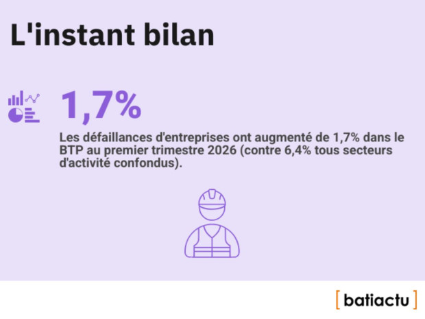 Des chiffres, l'actu, &eacute;pisode 28 : l'instant bilan