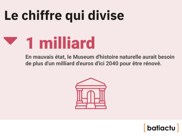 Des chiffres, l'actu, &eacute;pisode 29 : le chiffre qui divise