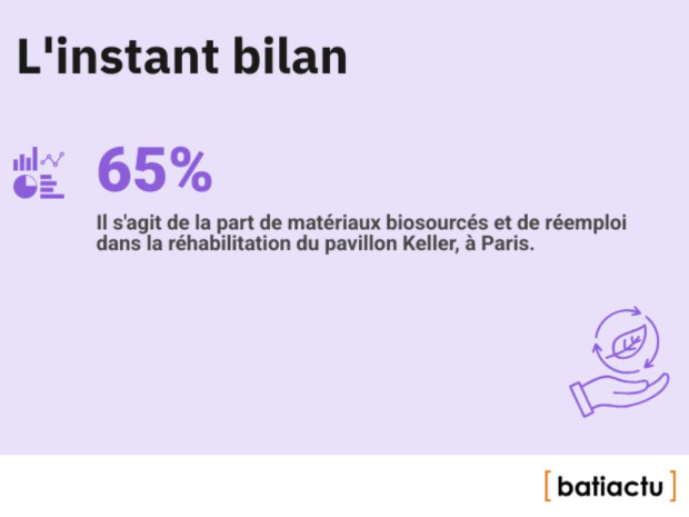 Des chiffres, l'actu, &eacute;pisode 29 : l'instant bilan