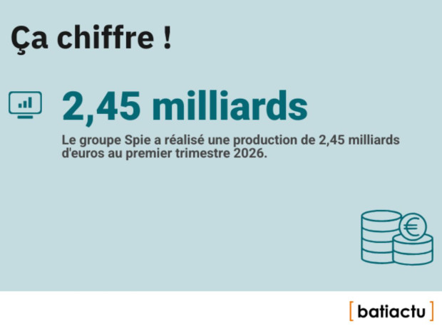 Des chiffres, l'actu, &eacute;pisode 30 : &ccedil;a chiffre !