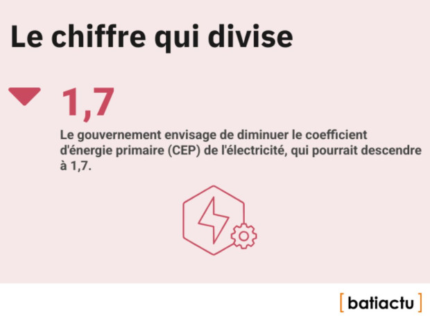 Des chiffres, l'actu, &eacute;pisode 32 : le chiffre qui divise