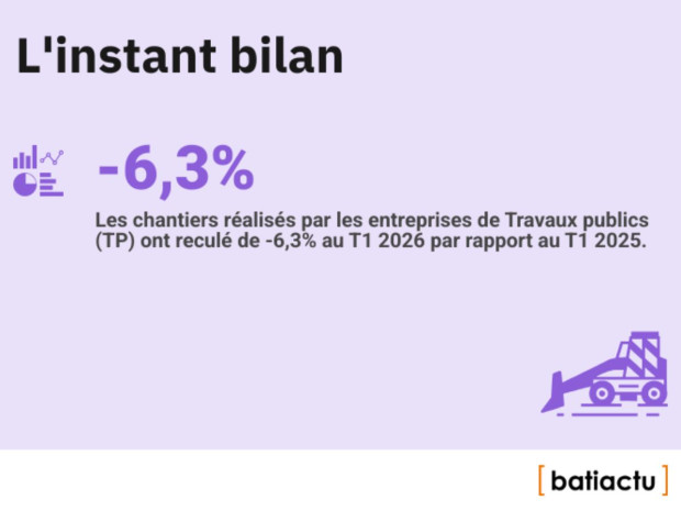 Des chiffres, l'actu, &eacute;pisode 32 : l'instant bilan