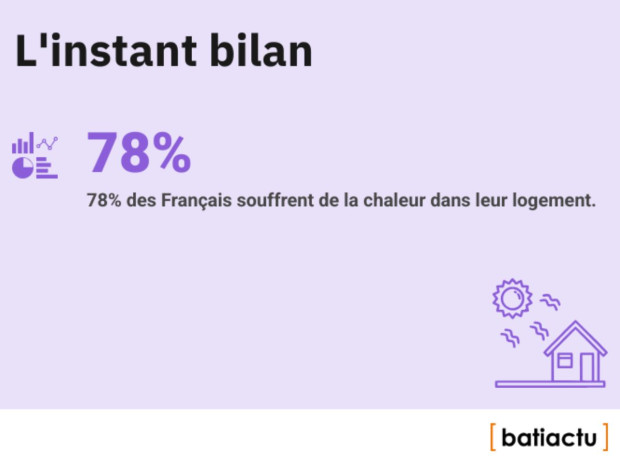 Des chiffres, l'actu, &eacute;pisode 33 : l'instant bilan