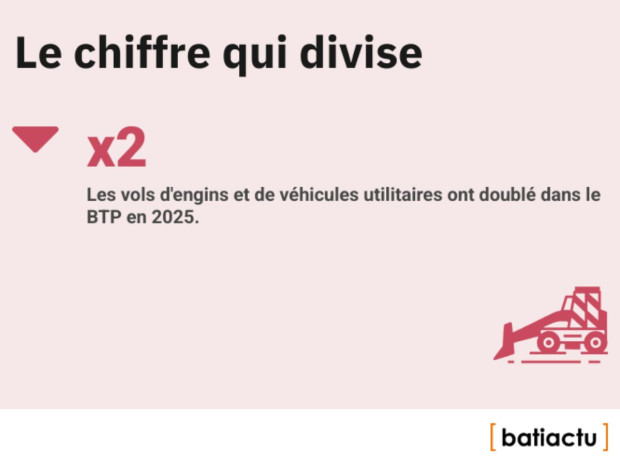 Des chiffres, l'actu, épisode 35 : le chiffre qui divise Des chiffres, l'actu, épisode 35 : le chiffre qui divise