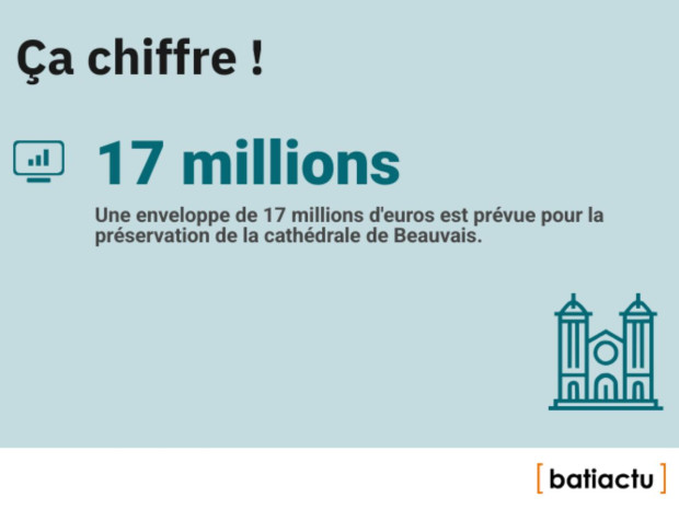 Des chiffres, l'actu, &eacute;pisode 35 : &ccedil;a chiffre !