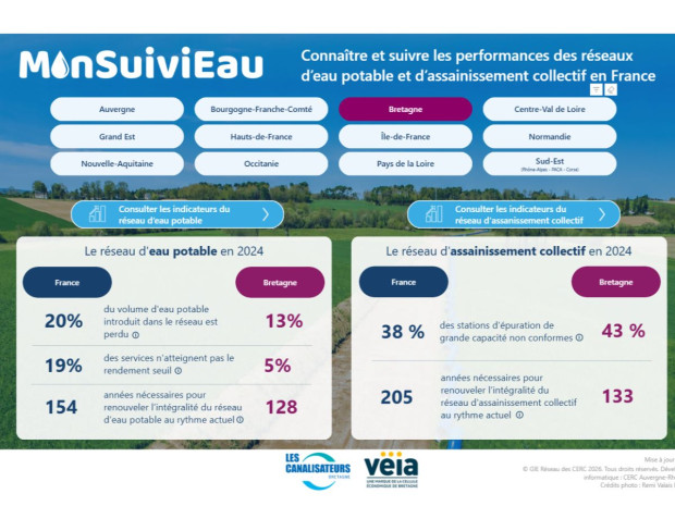 Mon Suivi Eau Mon Suivi Eau