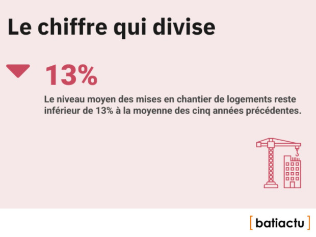 Des chiffres, l'actu, &eacute;pisode 38 : le chiffre qui divise
