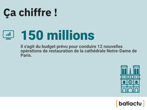 Des chiffres, l'actu, &eacute;pisode 39 : &ccedil;a chiffre !