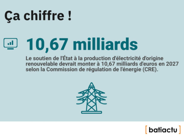 Des chiffres, l'actu, &eacute;pisode 41 : &ccedil;a chiffre !