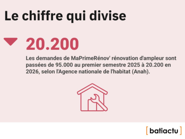 Des chiffres, l'actu, &eacute;pisode 42 : le chiffre qui divise