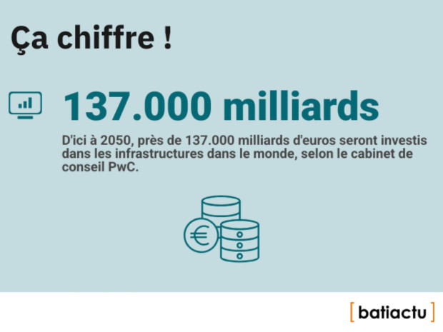 Des chiffres, l'actu, &eacute;pisode 42 : &ccedil;a chiffre !