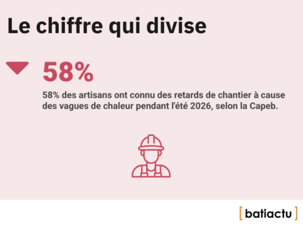 Des chiffres, l'actu, &eacute;pisode 43 : le chiffre qui divise