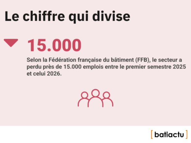 Des chiffres, l'actu, &eacute;pisode 45 : le chiffre qui divise
