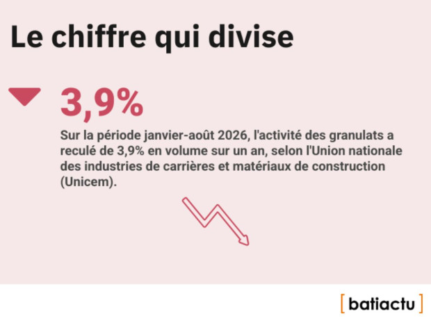 Des chiffres, l'actu, &eacute;pisode 49 : le chiffre qui divise
