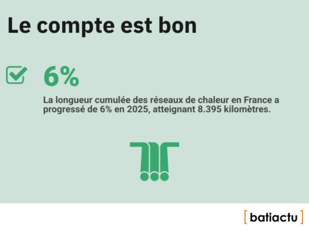 Des chiffres, l'actu, &eacute;pisode 50 : le compte est bon