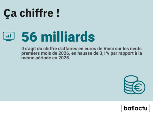 Des chiffres, l'actu, &eacute;pisode 50 : &ccedil;a chiffre !