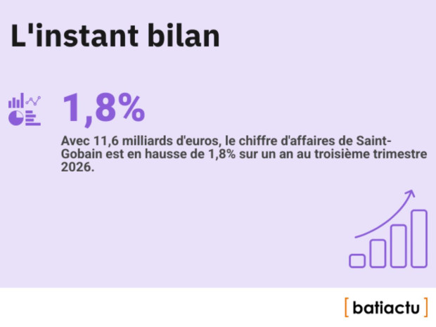 Des chiffres, l'actu, &eacute;pisode 50 : l'instant bilan