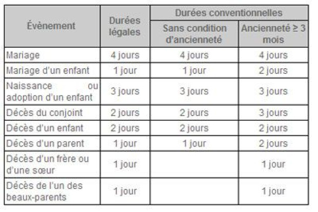 Graph2
