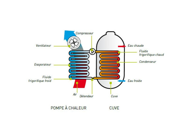 Appareil thermodynamique