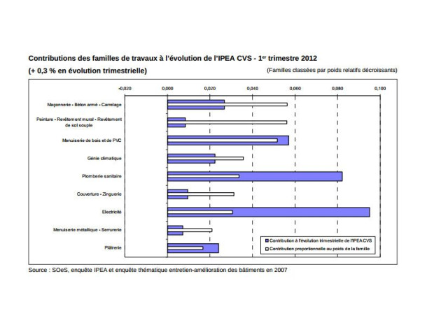 IPEA
