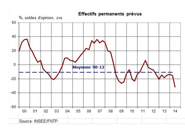 Enqu&ecirc;te FNTP et INSEE 