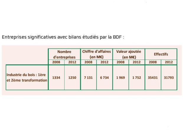 Pr&eacute;f&eacute;rez le bois fran&ccedil;ais