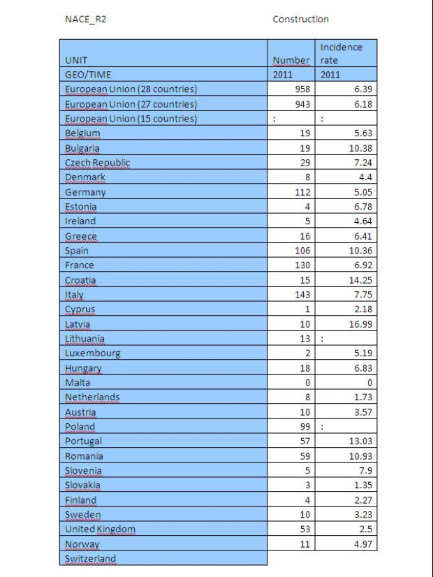 Securit&eacute; europe